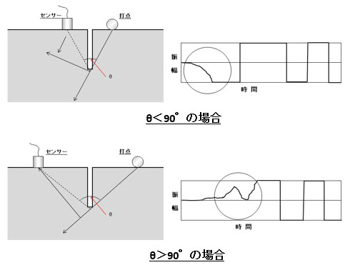 ひび割れ図