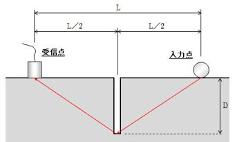 ひび割れ図