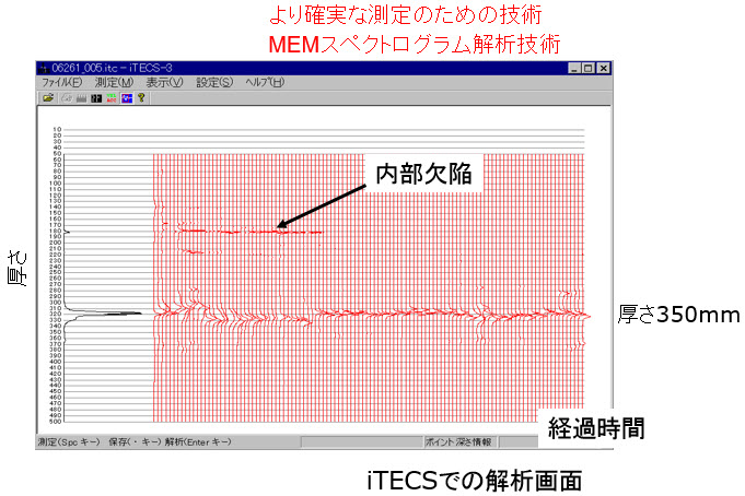 コンクリートの厚さ測定 | iTECS(非破壊検査) | OEC