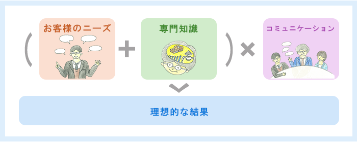 上下水道コンサルタントって何？ 図