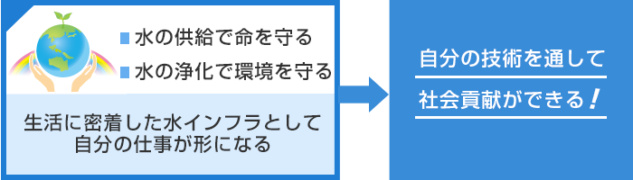 建設コンサルタントって 採用情報 Oec オリジナル設計株式会社