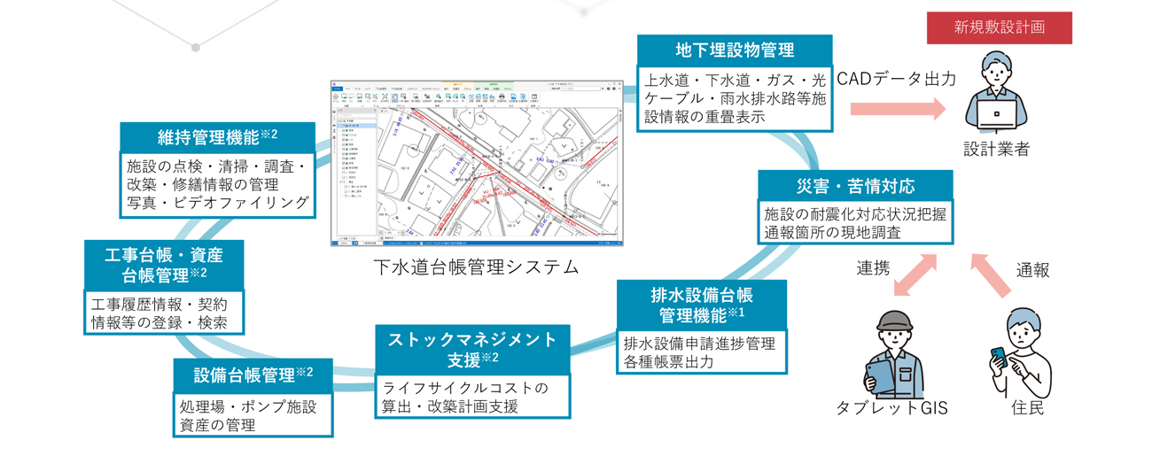 システムの特長