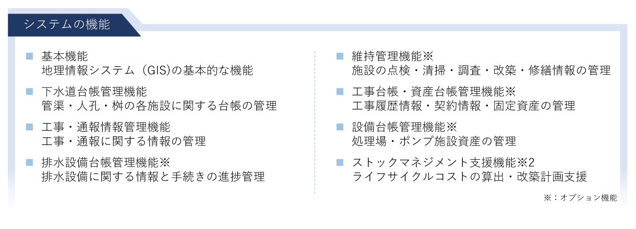 システムの特長