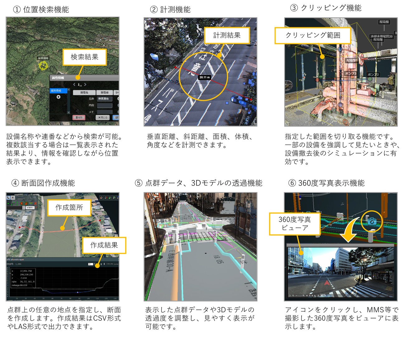 3D GISの主な機能