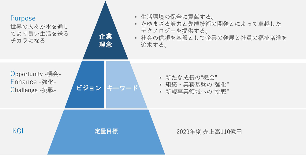 VM2025の構成要素