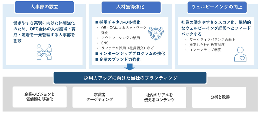 戦略テーマ8