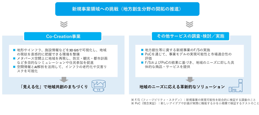 戦略テーマ3