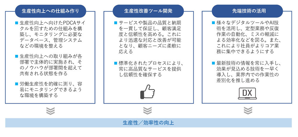 戦略テーマ5